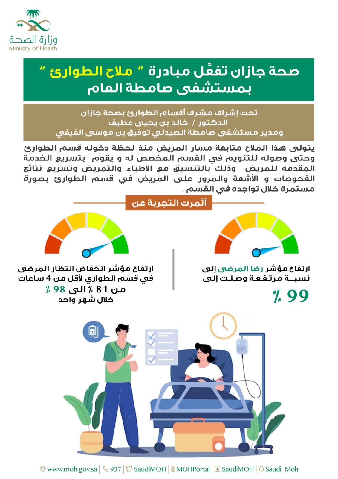  صحة جازان تطلق مبادرة ملاح الطوارئ بمستشفى صامطة العام بهدف تسريع الخدمة المقدمة