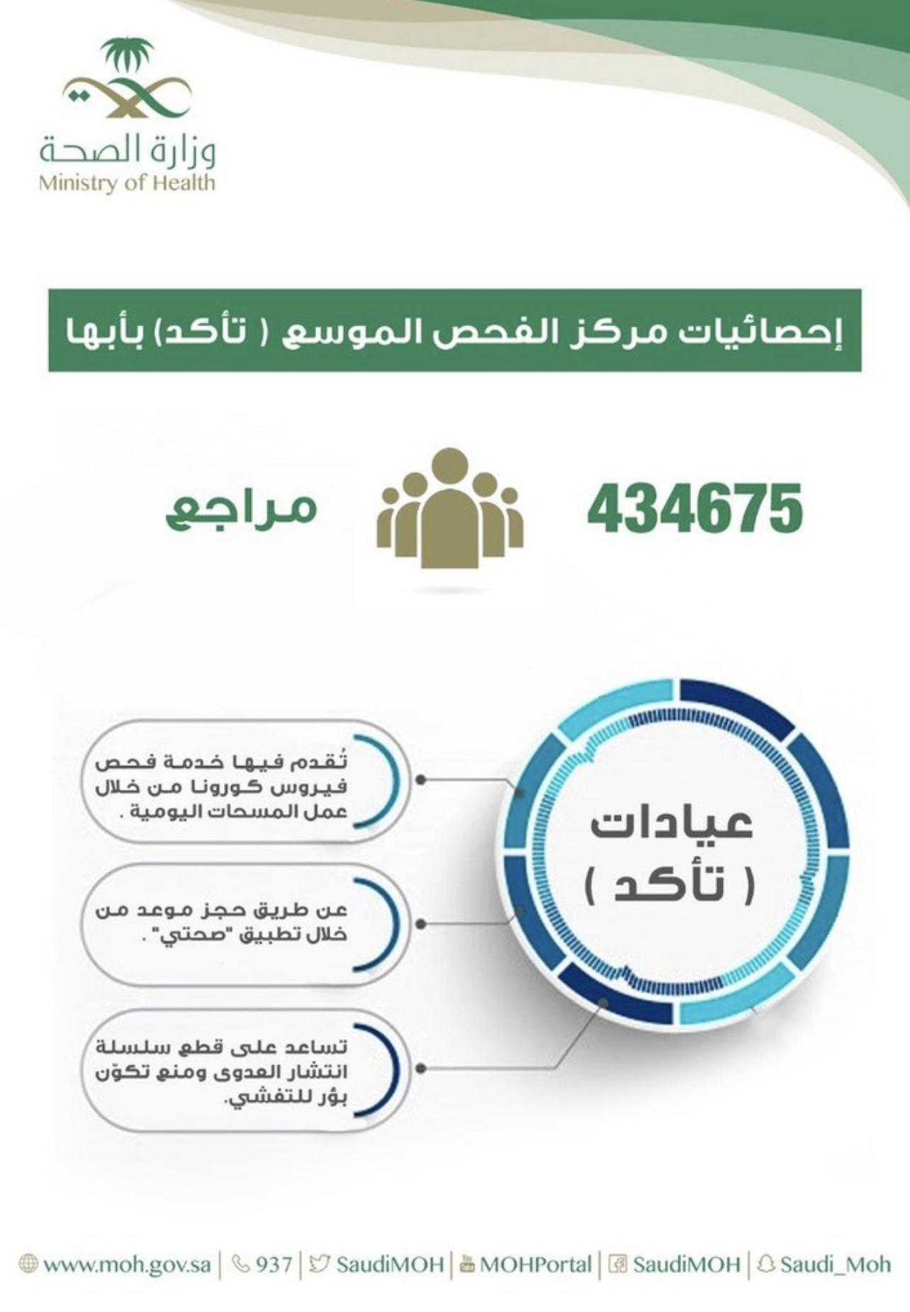 صحة عسير