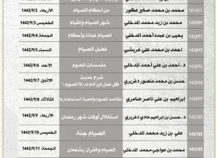 الشؤون الإسلامية بجازان تنظم كلمات دعوية عن بعد