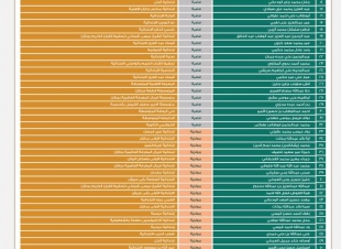 طلاب وطالبات تعليم جازان يحققون (69) ميدالية في مسابقة الكانجارو 2021