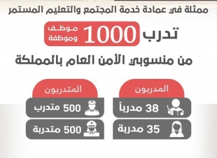جامعة جازان تدرب 1000 من منسوبي الأمن العام بالمملكة