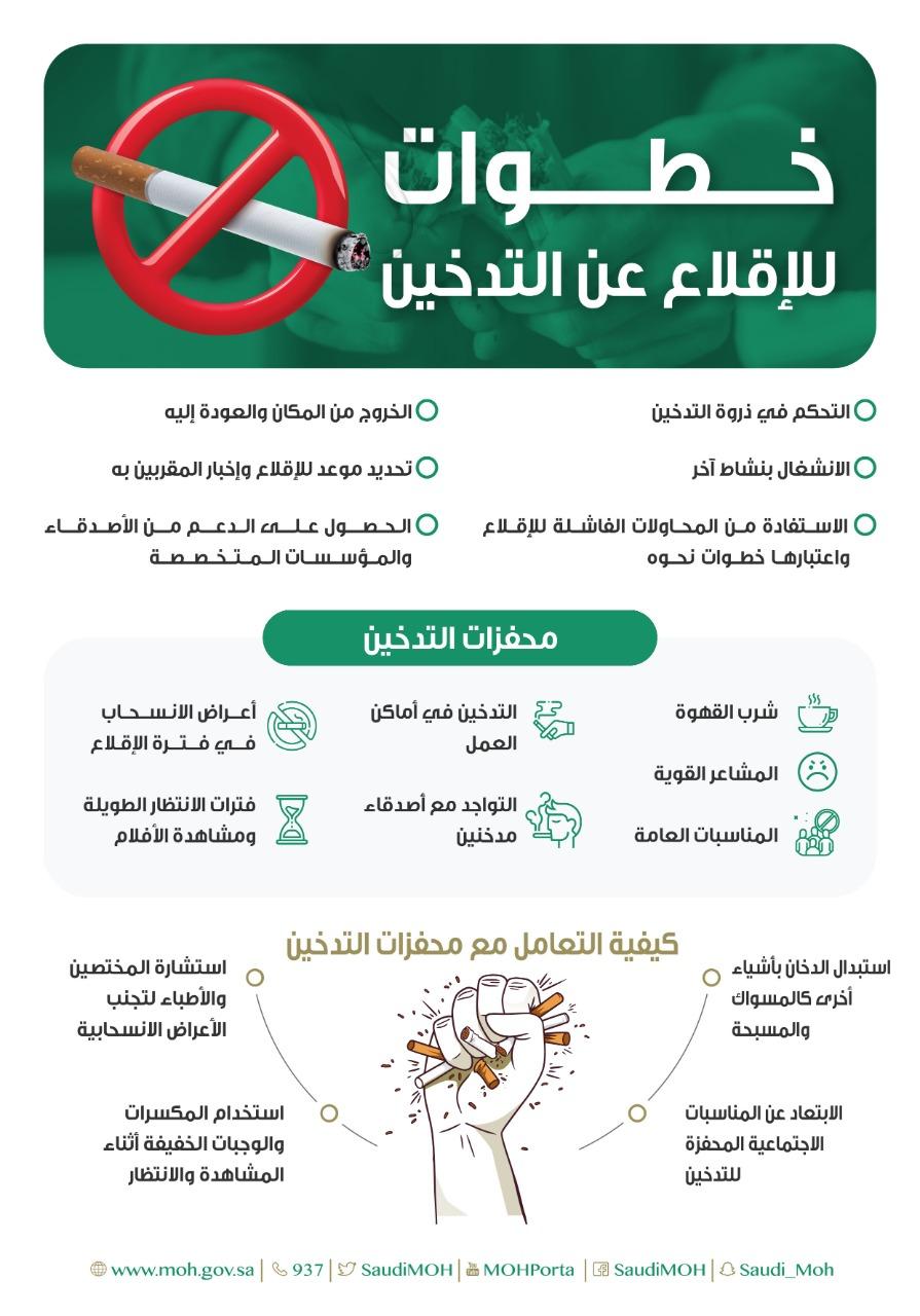 عبر انفوجرافيك يبين الخطوات المساعدة 