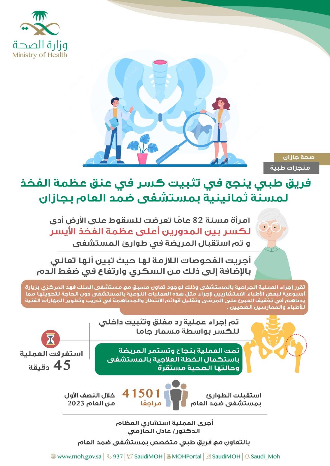 فريق طبي ينجح في تثبيت كسر في عنق عظمة الفخذ لمسنة ثمانينية بمستشفى ضمد العام