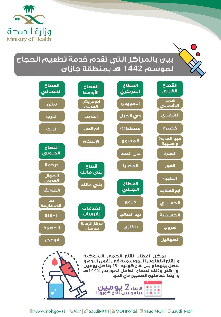 *37 مركز صحي بجازان لتطعيم الراغبين في الحج*