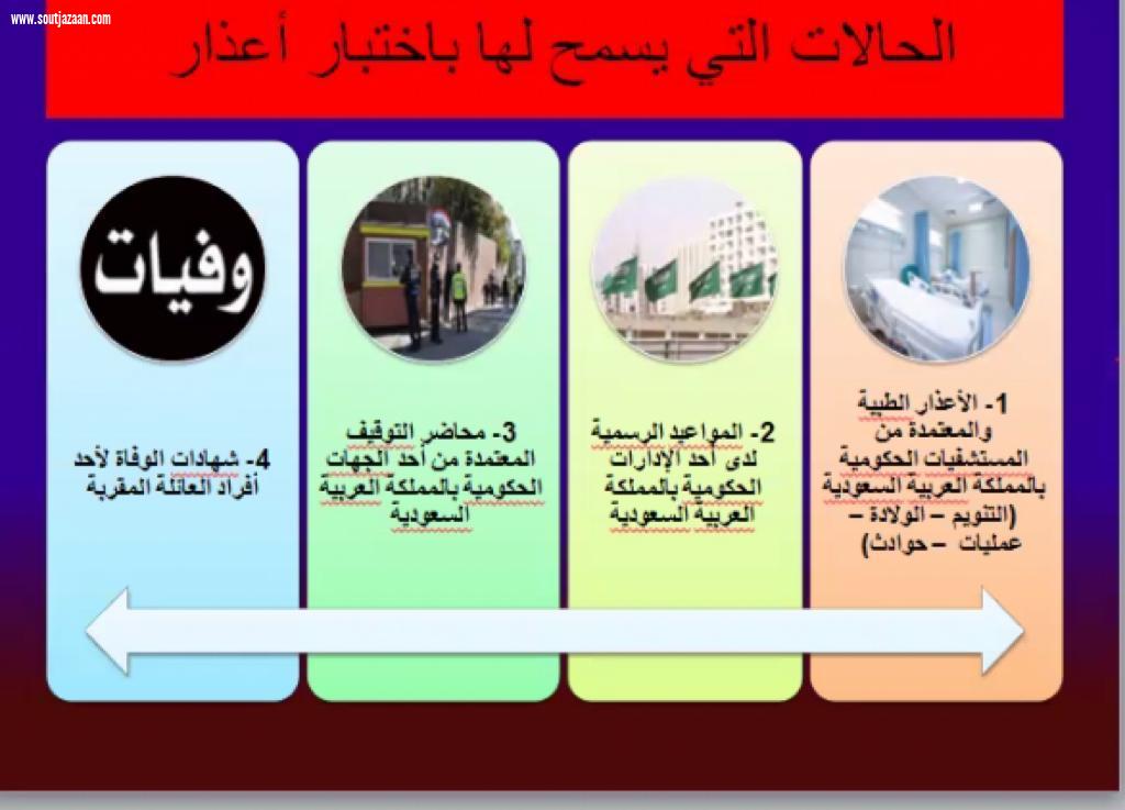 للتعريف بأنظمة الكلية الكلية الجامعية بصامطة تنظم لقاءً لطالبات ثانوية المخشلية عبر منصة zoom