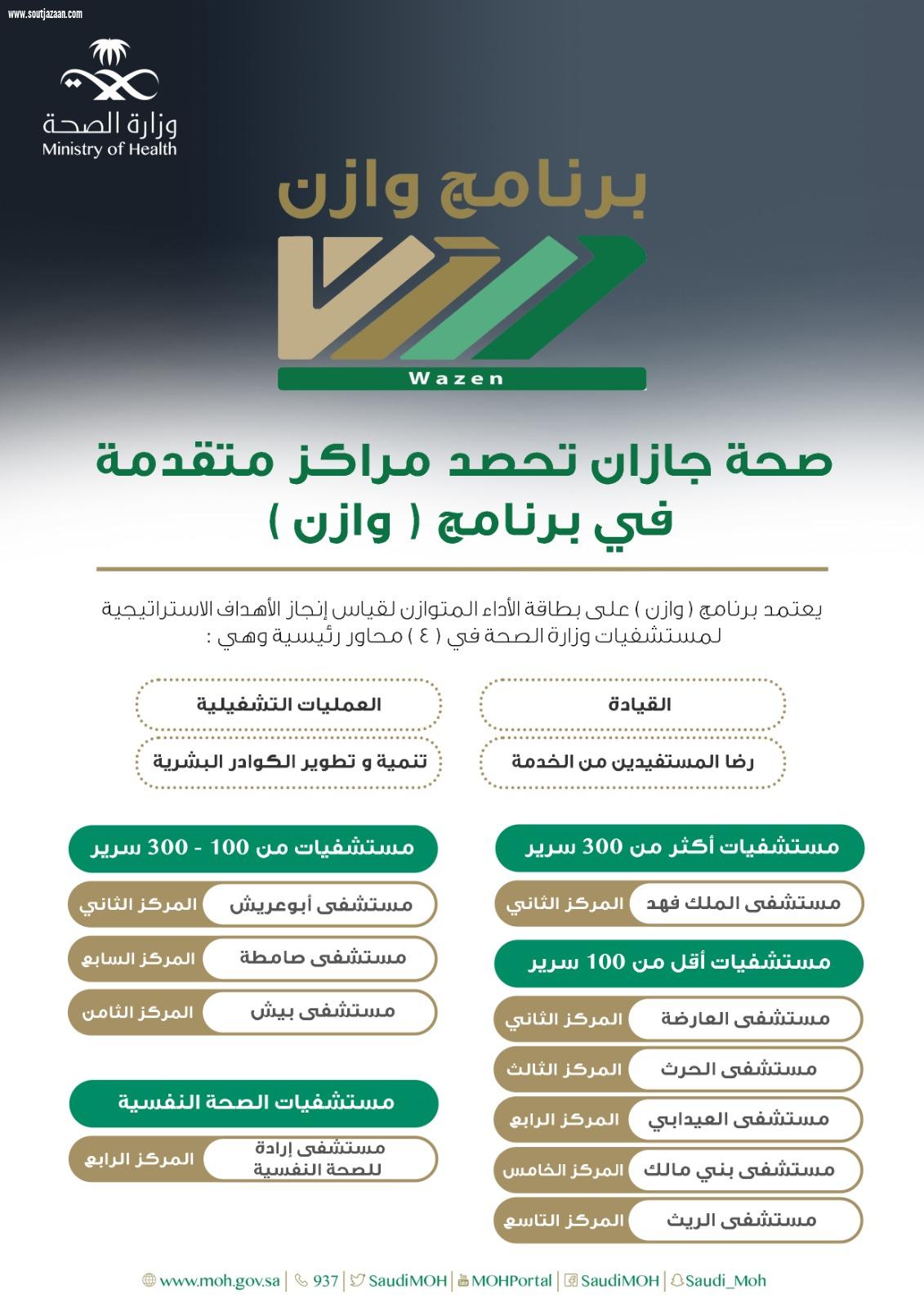 مستشفيات صــحة جازان تحصد مراكز متقدمة في برنامج  وزان  على مستوى وزارة الصحة