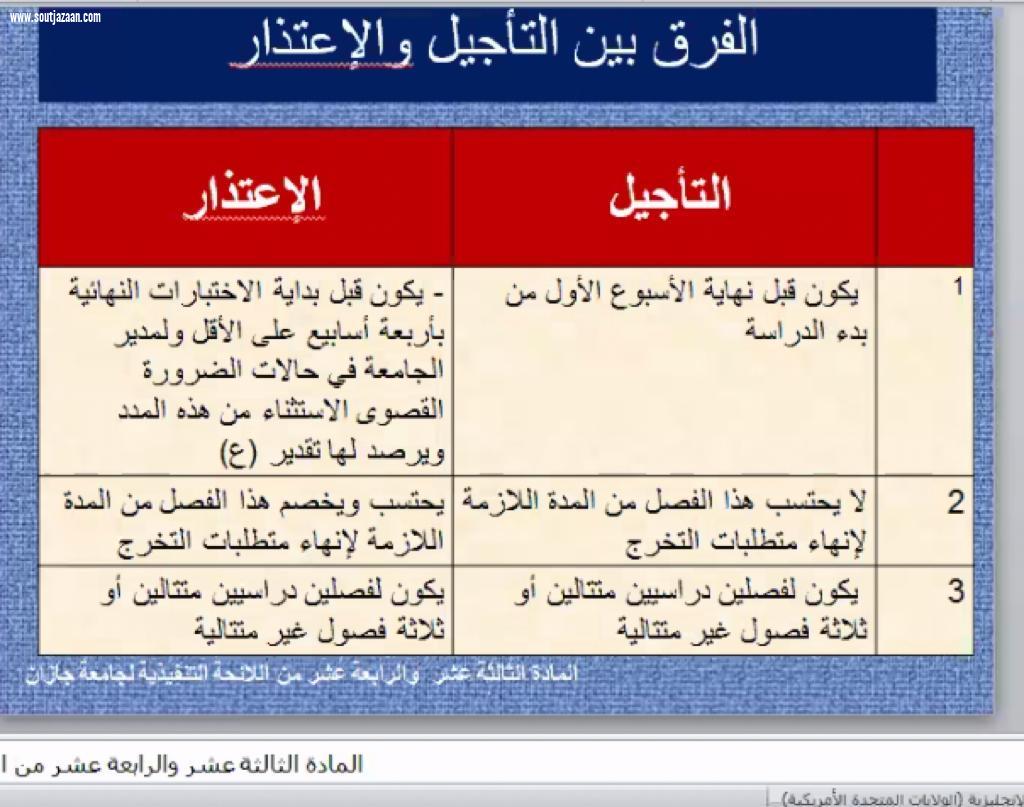 للتعريف بأنظمة الكلية الكلية الجامعية بصامطة تنظم لقاءً لطالبات ثانوية المخشلية عبر منصة zoom