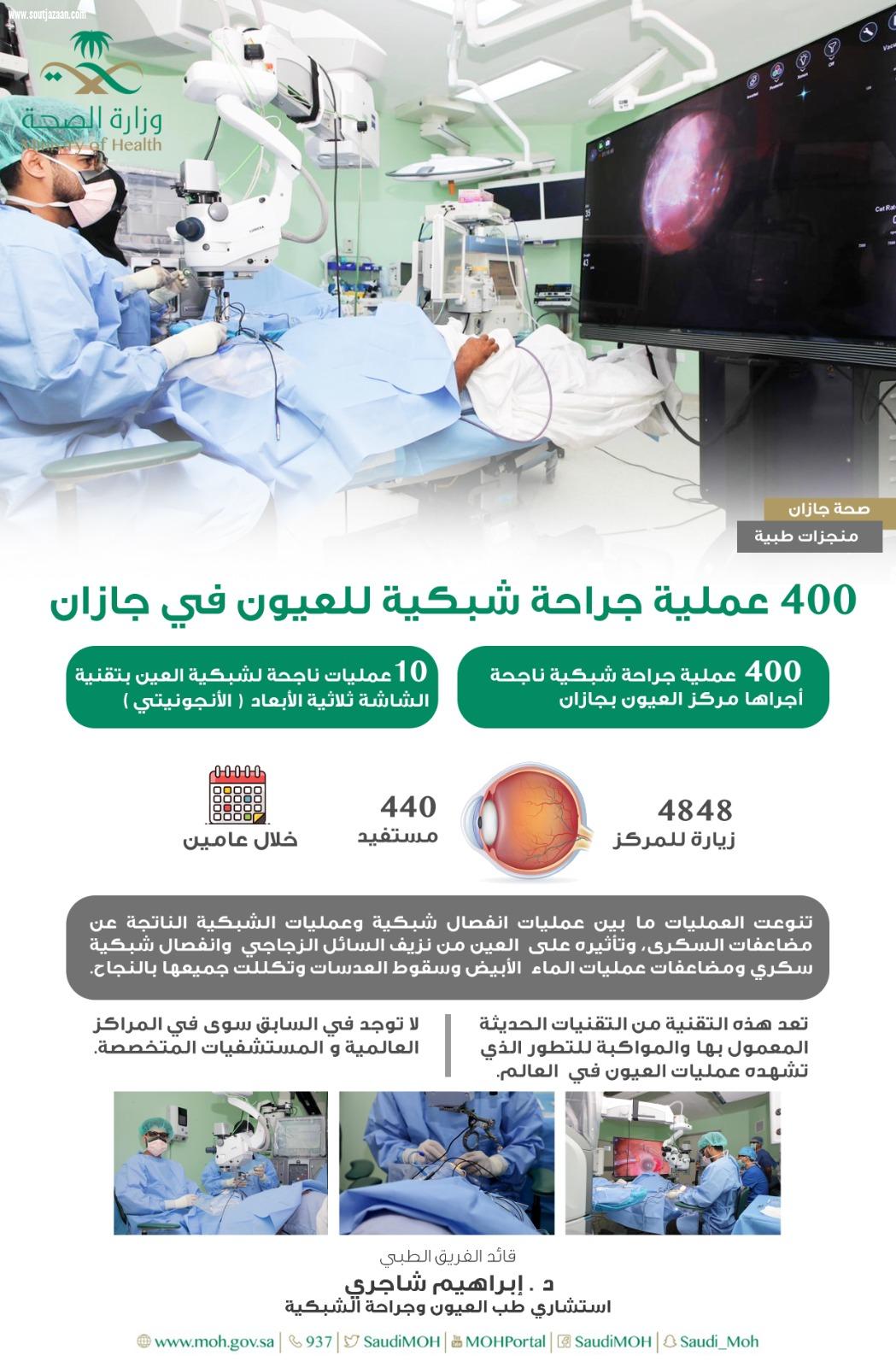 لأول مرة بمنطقة جازان وباستخدام تقنية الشاشة ثلاثية الأبعاد | مركز العيون بصحة  جازان يدشن عمليات جراحات شبكية