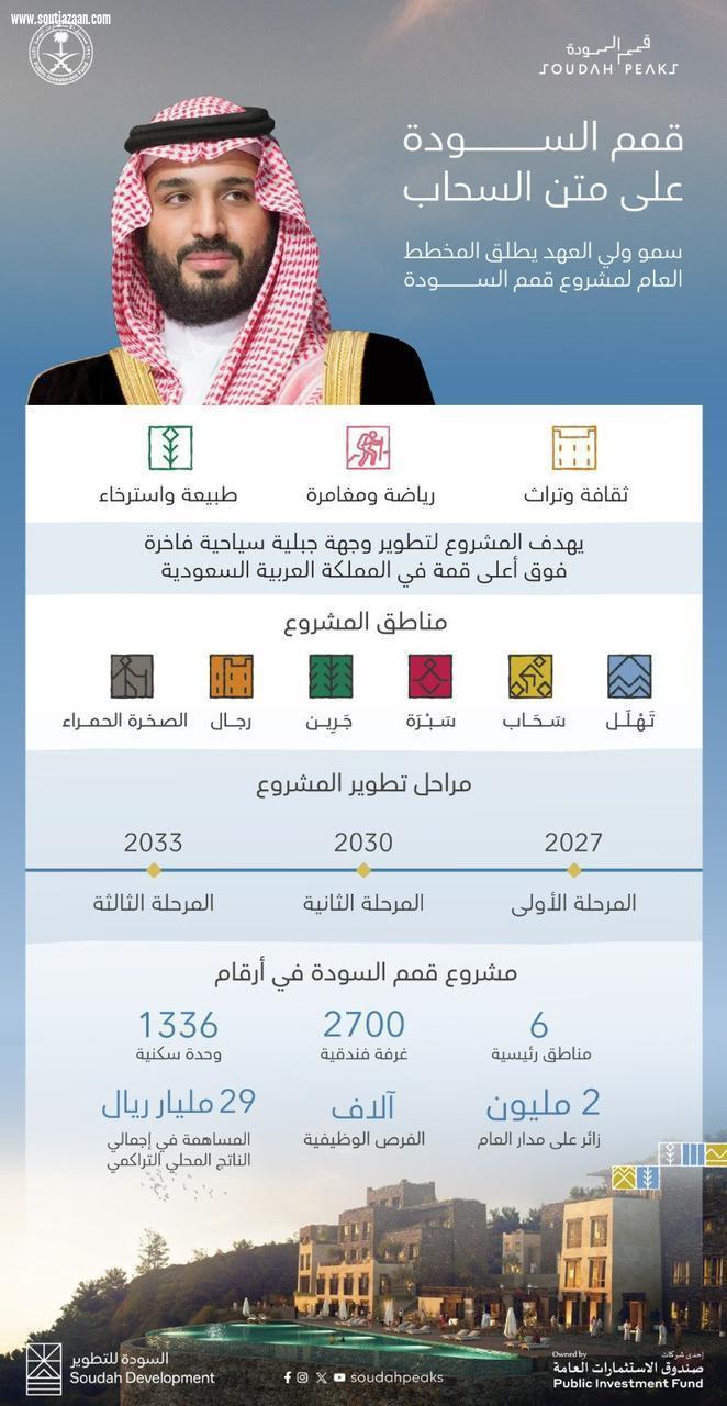 سمو ولي العهد يُطلق المخطط العام لمشروع قمم السودة