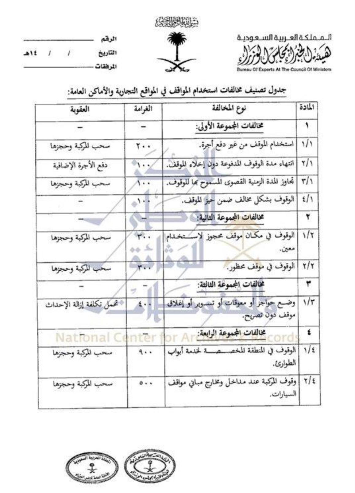  تعرف على تفاصيل مخالفات استخدام المواقف في الأماكن العامة والتجارية من ١٠٠ حتى ٩٠٠