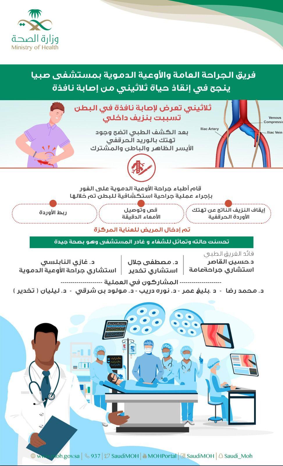 إنقاذ حياة ثلاثيني تعرض لإصابة خطرة جدًا في البطن بمستشفى صبيا العام