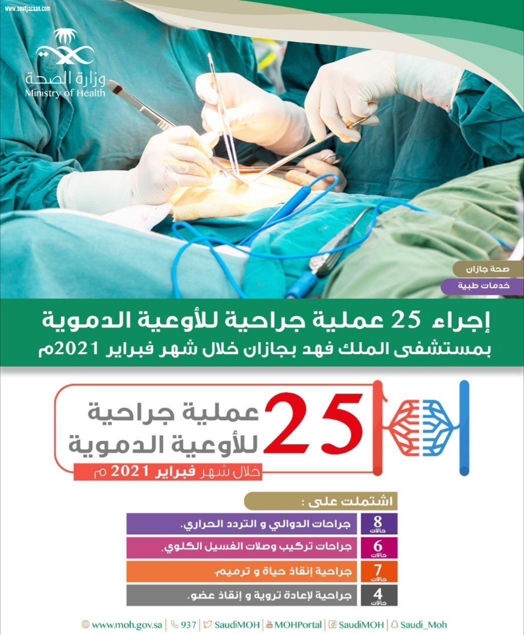 إجراء 25 عملية جراحية للأوعية الدموية بمستشفى الملك فهد بجازان