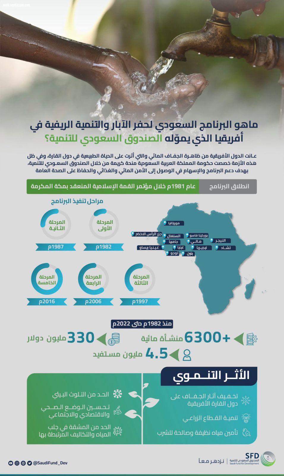 الصندوق السعودي للتنمية يُوقّع مذكرة تفاهم ضمن المرحلة الخامسة من البرنامج السعودي لحفر الآبار والتنمية الريفية في أفريقيا  .