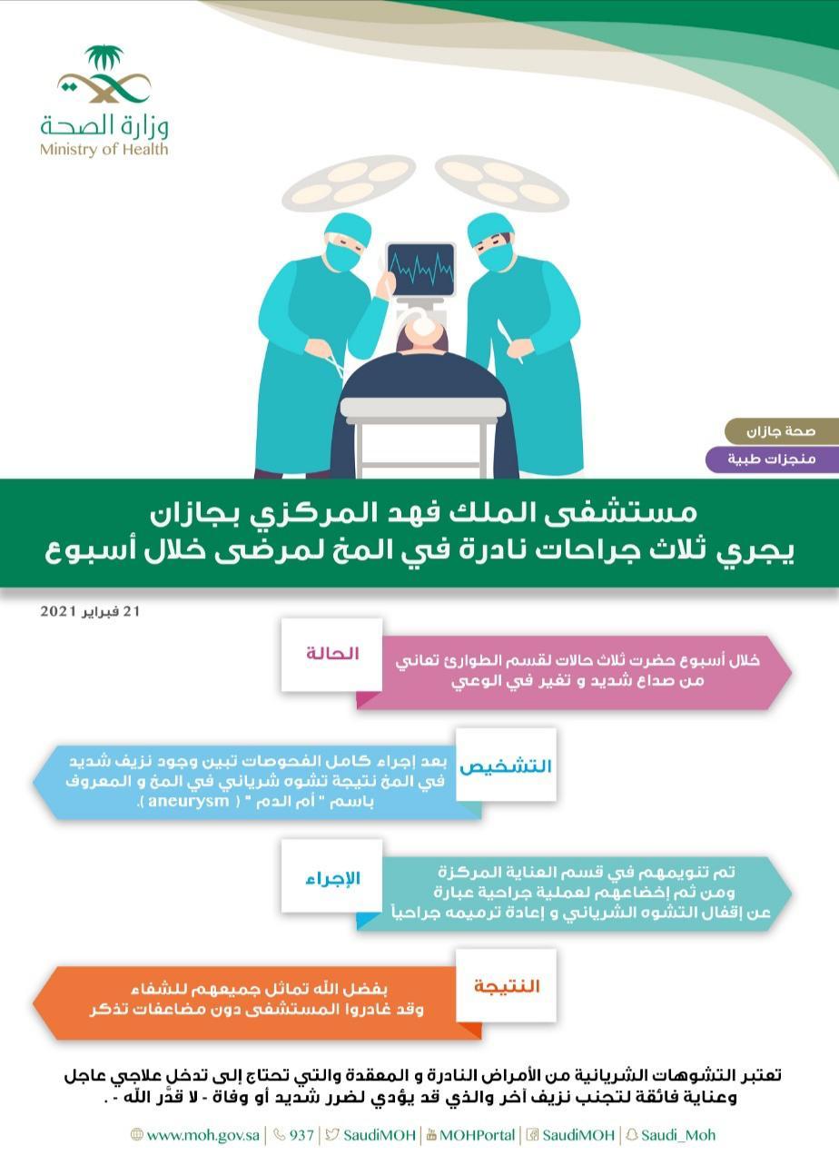 نجاح 3 جراحات نادرة في المخ في مستشفى الملك فهد المركزي بجازان