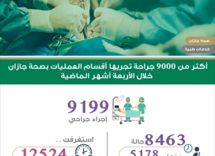 إجراء أكثر من 9000 جراحة في أقسام العمليات بمستشفيات صحة جازان​