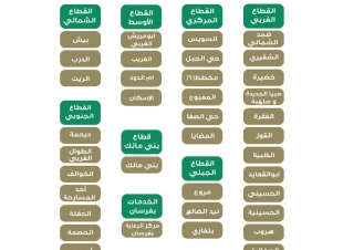 *37 مركز صحي بجازان لتطعيم الراغبين في الحج*