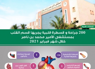 إجراء 200 جراحة وقسطرة قلبية بمستشفى الأمير محمد بن ناصر