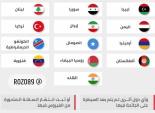 الداخلية»: استمرار منع سفر المواطنين إلى 13 دولة دون إذن مسبق