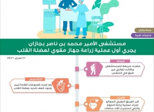 إجراء أول عملية زراعة جهاز مقوٍ لعضلة القلب في مستشفى الأمير محمد بن ناصر بجازان