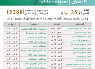صحة جازان تعتمد 25 مركزاً للقاح كورونا في جميع المحافظات