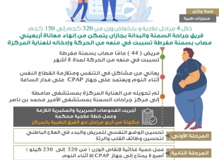 خلال  4  مراحل  علاجية  وبانخفاض  وزن  من 320  كجم  إلى  150  كجم | انهاء معاناة اربعيني من السمنة المفرطة في مستشفى الأمير محمد بن ناصر