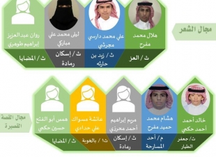 واعدون ...أمسية أدبية ثقافية  لشعراء وأدباء المستقبل من مدارس مكتب التعليم  بمحافظتي  المسارحة والحرث