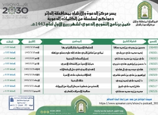 الشؤون الإسلامية في جازان تنظم سلسلة من الكلمات الدعوية بمحافظة الداير