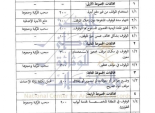  تعرف على تفاصيل مخالفات استخدام المواقف في الأماكن العامة والتجارية من ١٠٠ حتى ٩٠٠