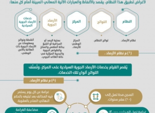 النيابة» تحذر من العمل بخدمات «الأرصاد» ذات العلاقة بالأمن الوطني.. وعقوبة رادعة للمخالفين