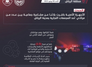 القبض على مواطنتين ومواطن تورطوا في مشاجرة جماعية بسوق تجاري في الرياض